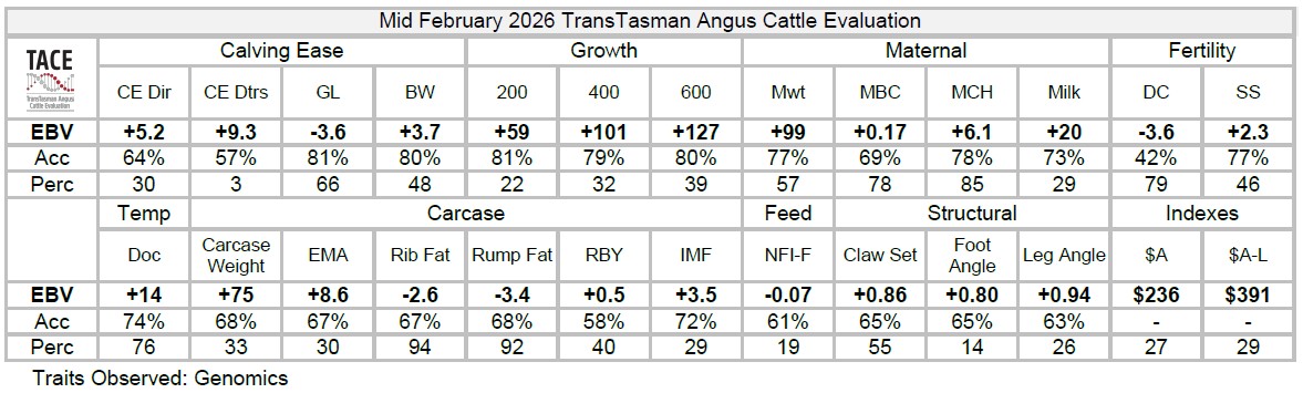 breed plan